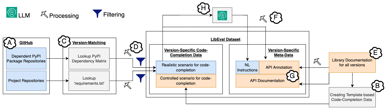 [Dataset Construction Process]