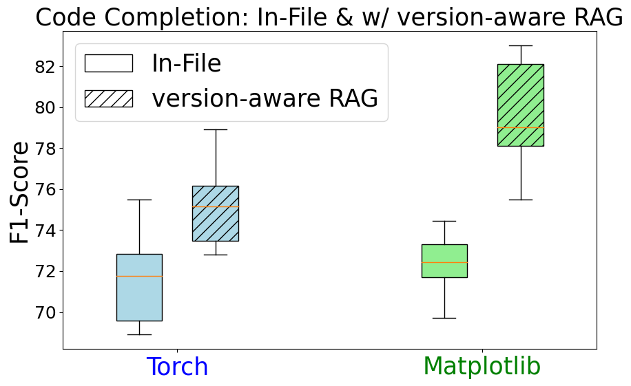 [In-File vs RAG]