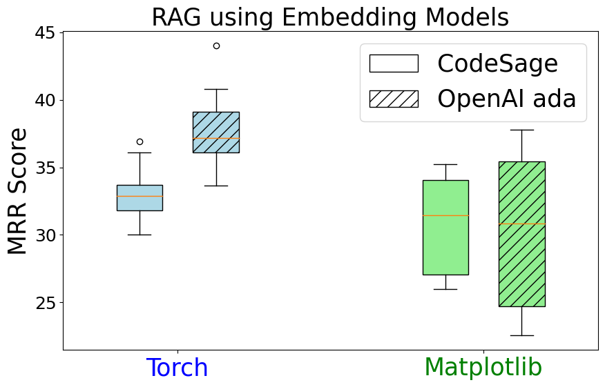 [MRR Scores CodeSage/OpenAI Ada]